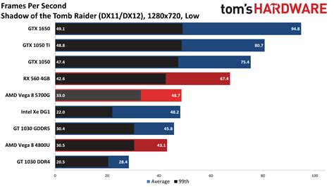 Amd Ryzen 5 5600g Benchmark Games - Image to u