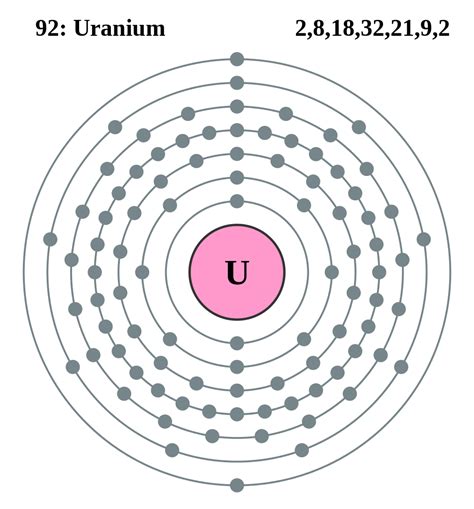 File:Electron shell 092 Uranium.svg - Wikimedia Commons