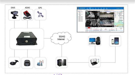 Driver Monitoring System at 60000.00 INR in Vadodara, Gujarat | Hesham Industrial Solutions