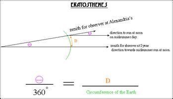 arts and ideas eratosthenes