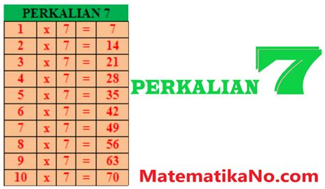 Tabel Perkalian 7 Berwarna - Matematika Dasar