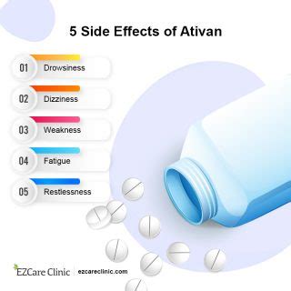 Ativan - Usage, Prescription and Side Effects - EZCare Clinic