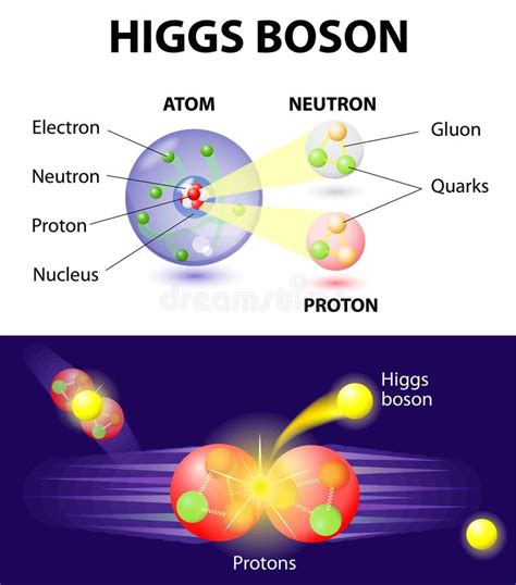 Higgs Boson particle stock vector. Image of gravitational - 36566875