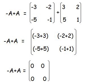 Properties of Matrix Addition