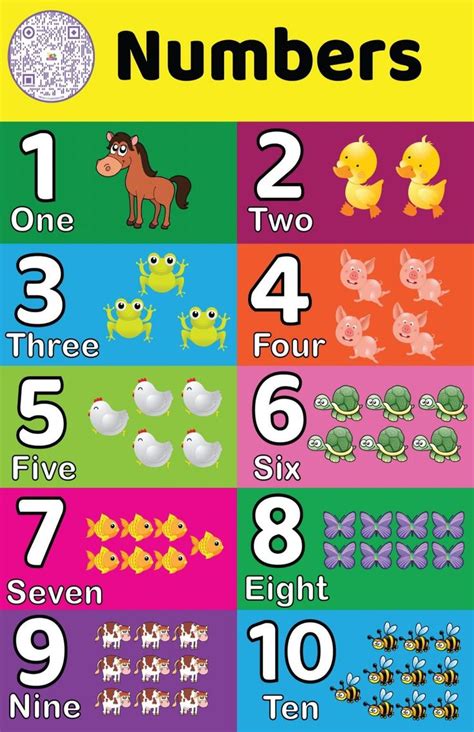 Preschool Number Posters, Numbers Kindergarten, Numbers Preschool, English Activities For Kids ...