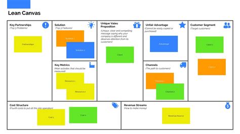 Lean Canvas Template Ppt