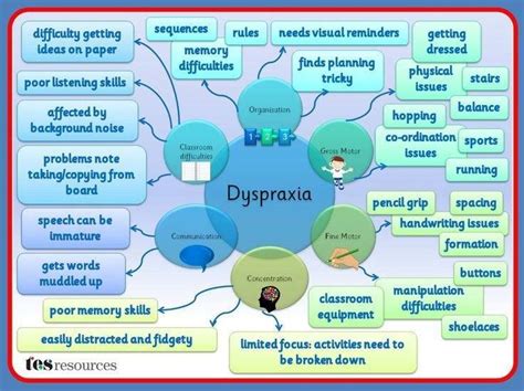 This #dyspraxia #infographic is super helpful! Trouble Des ...