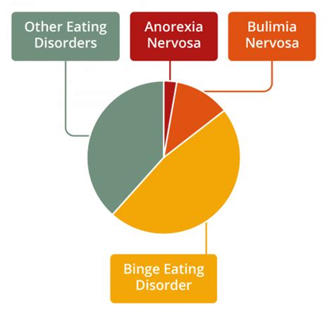 Bulimia nervosa