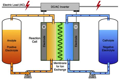 Battery Schematic Diagram