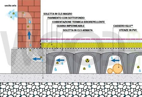 Spessore massetto su igloo - ilmessaggeero