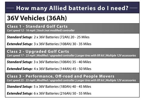 Specifications