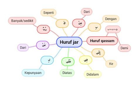 Apa yang dimaksud dengan Majrur? - Blog Pesantren Modern Putri IMMIM Pangkep