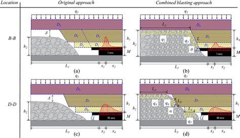 Roof structure and collapse characteristics | Download Scientific Diagram