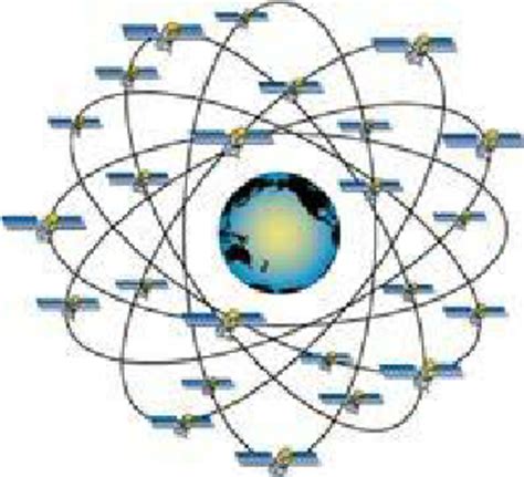 GPS satellites constellation. | Download Scientific Diagram