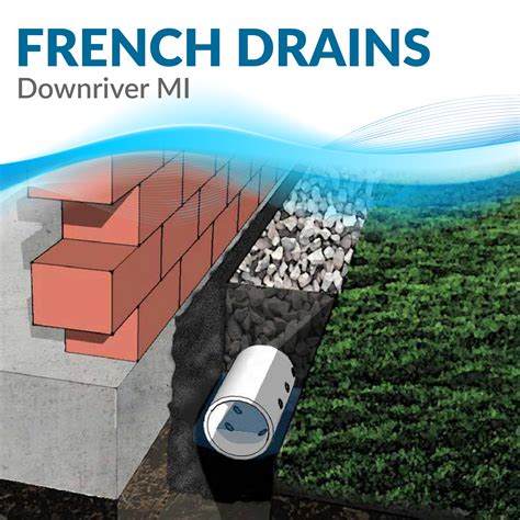 French Drain Systems: When You Need Them - Fit Home Improvement