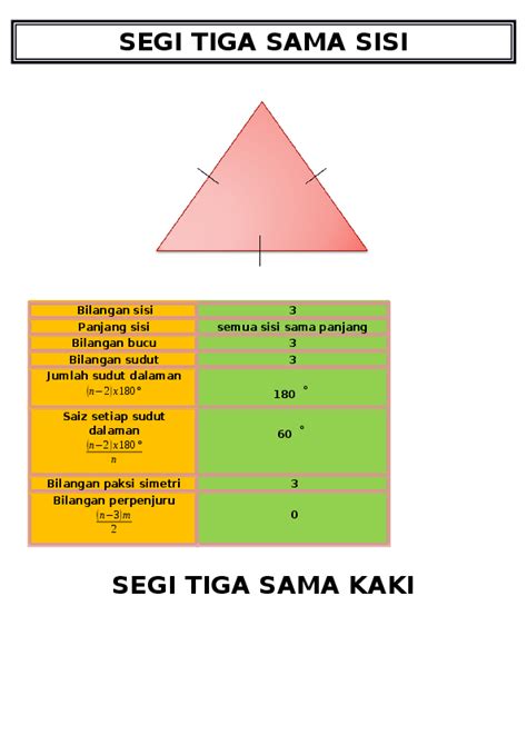 (DOC) SEGI TIGA SAMA SISI | SAFINA HASHIM - Academia.edu