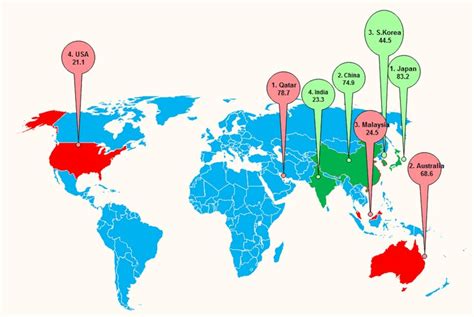 Top LNG importers and exporters and corresponding share in 2018 (in ...