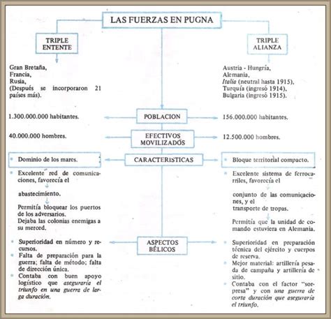 Que Fue La Primera Guerra Mundial Causas Y Consecuencias - Descargar Pdf