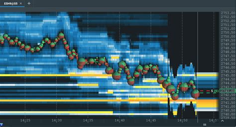 What is the Heatmap?