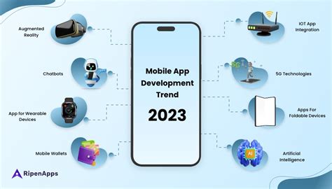 Top Mobile App Development Trends To Watch Out in 2023