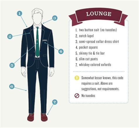 Formal Dress Codes For Men | Guide & Infographic - The GentleManual | Dress codes, Lounge suit ...