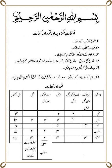 Namaz Ki Rakat In Urdu Fajar Zohar Asar Maghrib Isha Juma Tadad