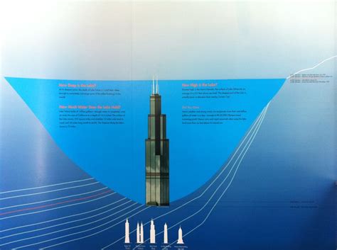 Depth of Lake Tahoe compared to the height of the Sears Tower (Willis ...