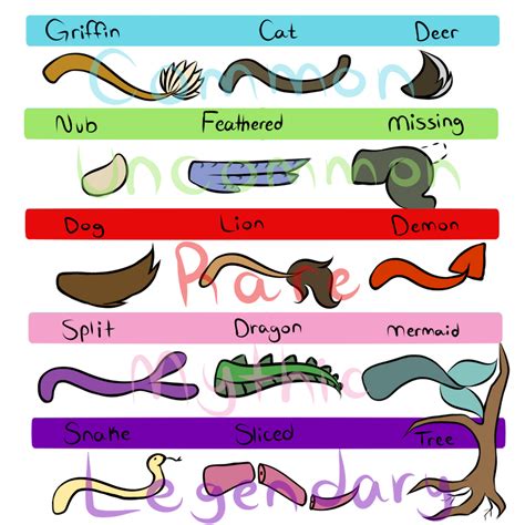 Tail Types by XeroFoxy on DeviantArt