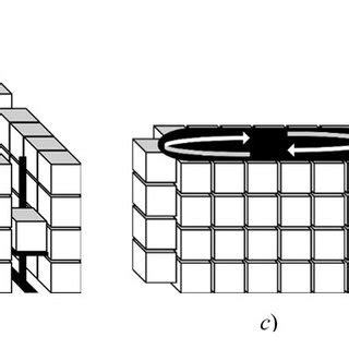 Automated system examples: a) Automated guided vehicle, b) Automated ...