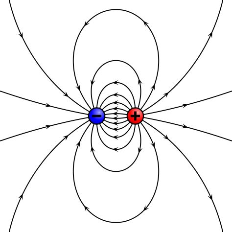 Diagram Of An Electric Dipole