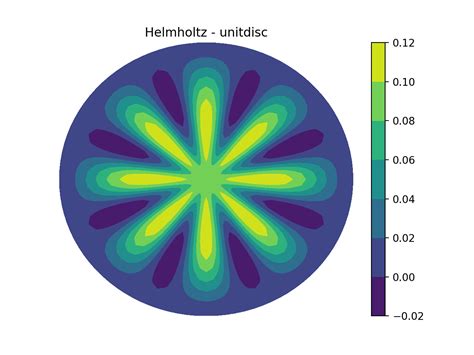 Demo - Helmholtz equation in polar coordinates — shenfun 4.2.1 documentation