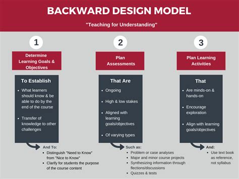 Backward Design Lesson Template Backwards By Design Template Lesson | My XXX Hot Girl