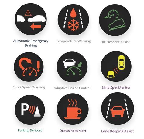 Don't Buy A Car Without These | A Girls Guide to Cars | Active Safety ...