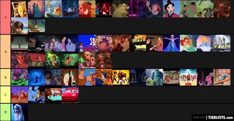 Disney songs Tier List Maker - TierLists.com