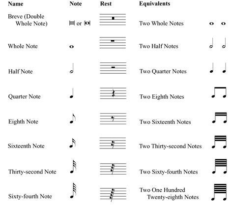 Music Notation Made Simple Part 3 | Distrito Musikero