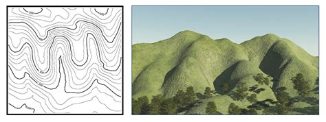 Interpreting map features – Bushwalking 101