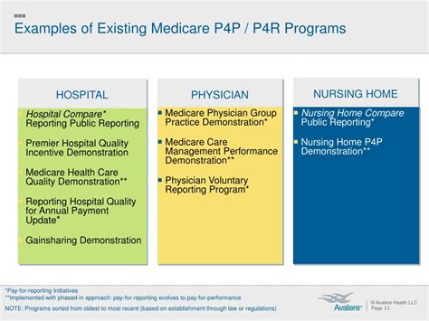 PPT - Will Reform of the SGR Catalyze P4P in Medicare? PowerPoint ...