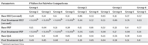 Table 1 from Comparison of Alpha Blockers in Treatment of Premature ...