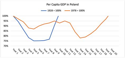 Gdp Of Poland 2024 - Collie Madella