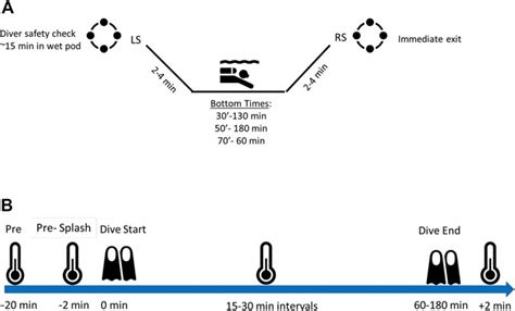 Frontiers | Efficacy of closed cell wet-suit at various depths and gas ...