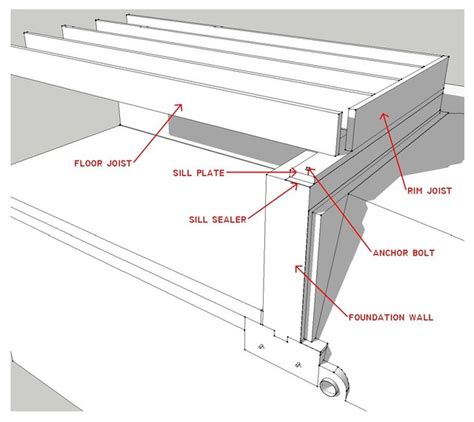 Know Your House: What Makes Up a Floor Structure