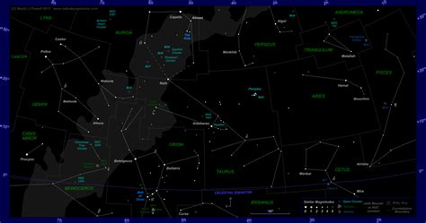 The Zodiacal Sky: Aries, Taurus and Gemini