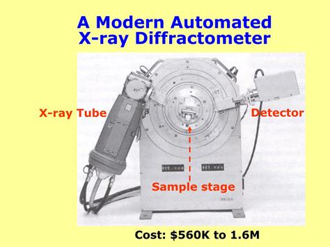 PPT - X-ray Diffraction (XRD) PowerPoint Presentation - ID:242858