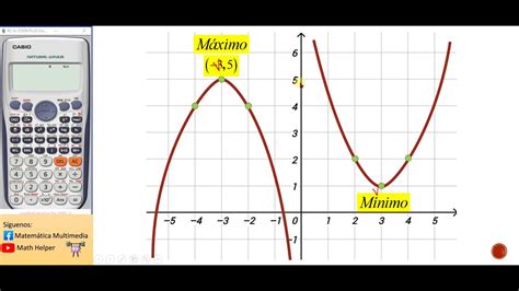 Tipos De Funciones Cuadraticas