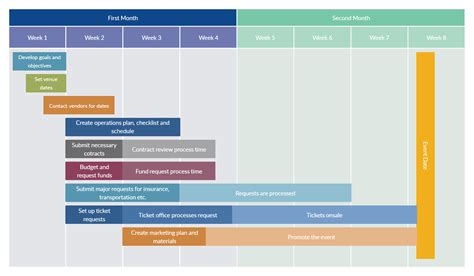 Event Timeline Template | Gantt chart templates, Event planning ...