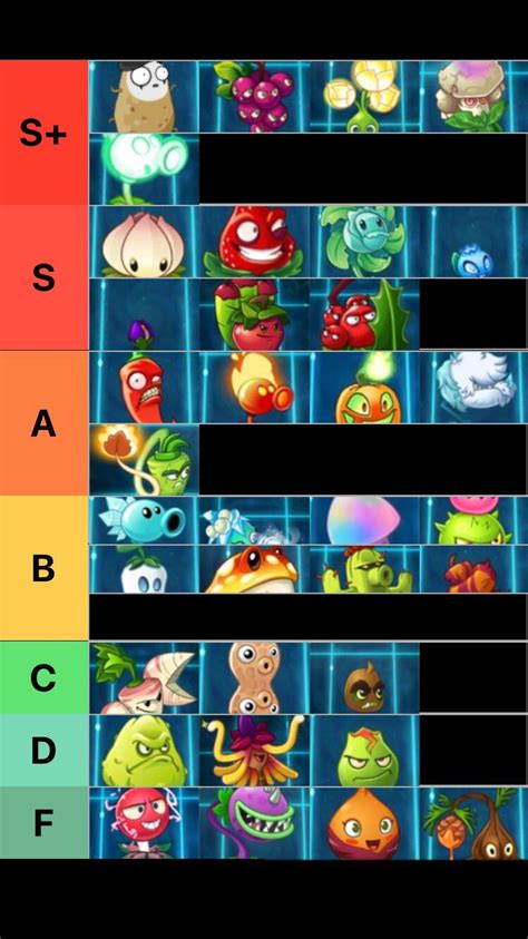 Pvz2 plants tier list