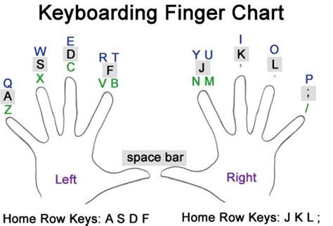 Best 5 Tips to Increase the Typing Speed - Tech Lasers