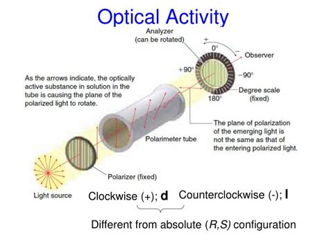 PPT - Optical Activity/ Optical Rotation PowerPoint Presentation - ID:1600112