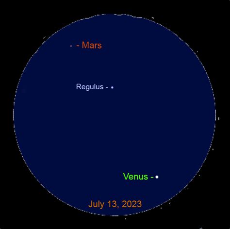 August 2023 evening star map – When the Curves Line Up