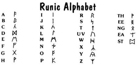 Scandinavian Runes Alphabet and Meanings - Yahoo Image Search Results | Runic alphabet, Rune ...